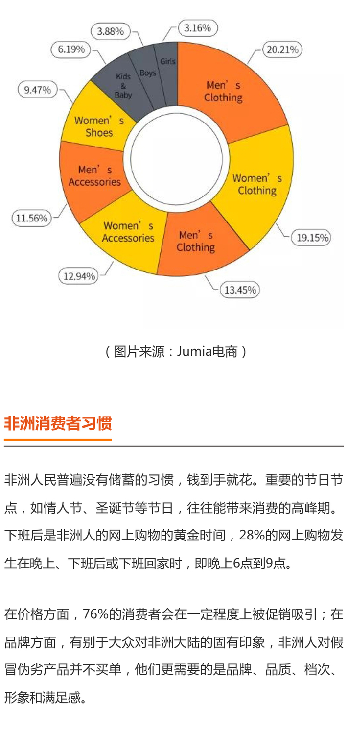 Jumia选品选对了，订单销量翻10倍!-1_02.jpg
